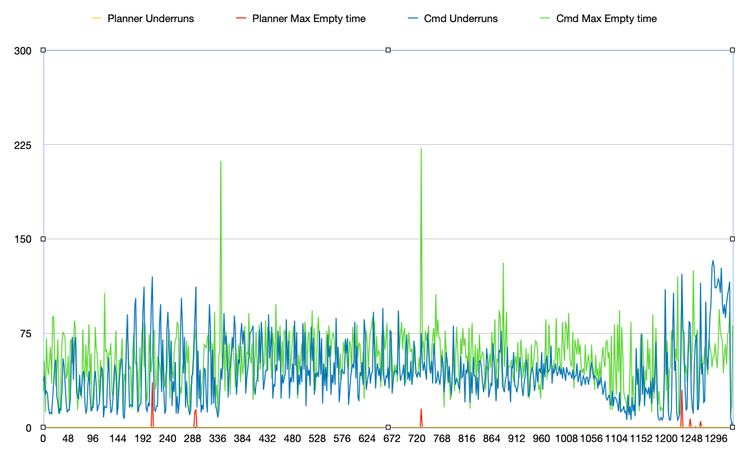 Adding buffer monitoring to Marlin