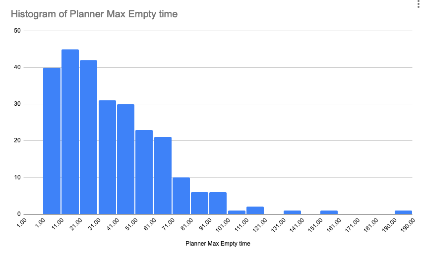 Adding buffer monitoring to Marlin